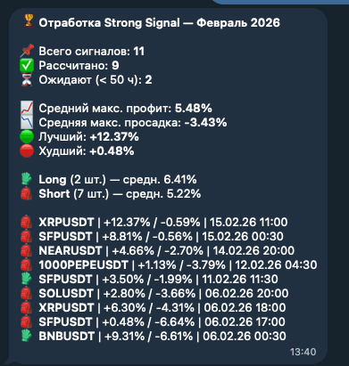 SrgArt Robot. Апгрейд Strong Signal